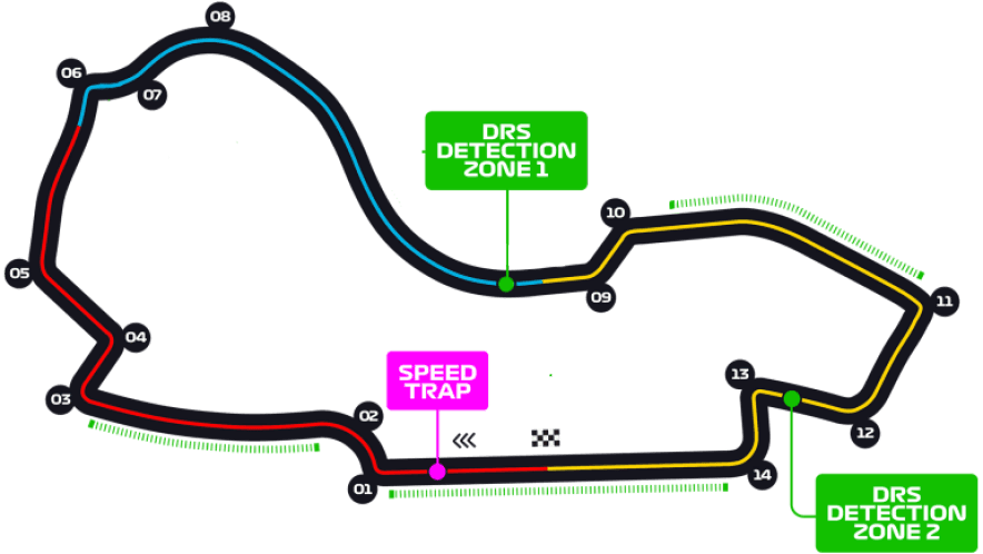 Australian Grand Prix Live Stream, Race Time