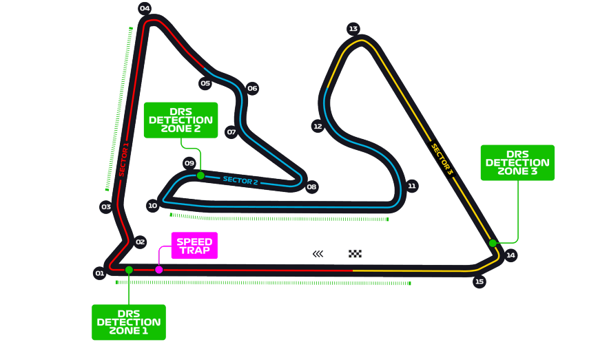 Bahrain Grand Prix Live Stream, Race Time