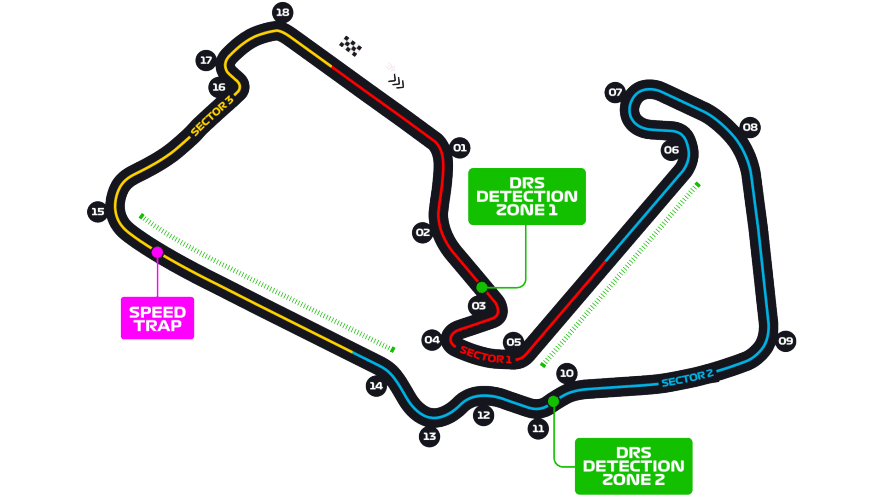 British Grand Prix Live Stream, Race Time