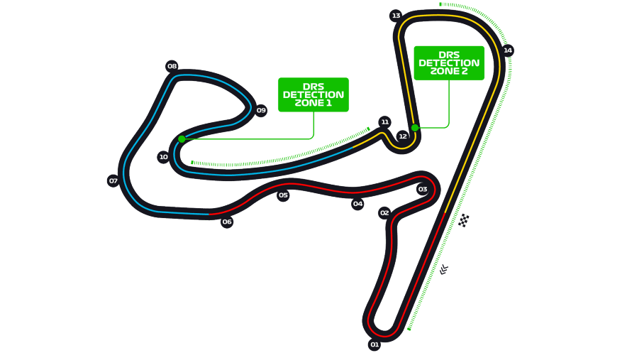 Dutch Grand Prix Live Stream, Race Time