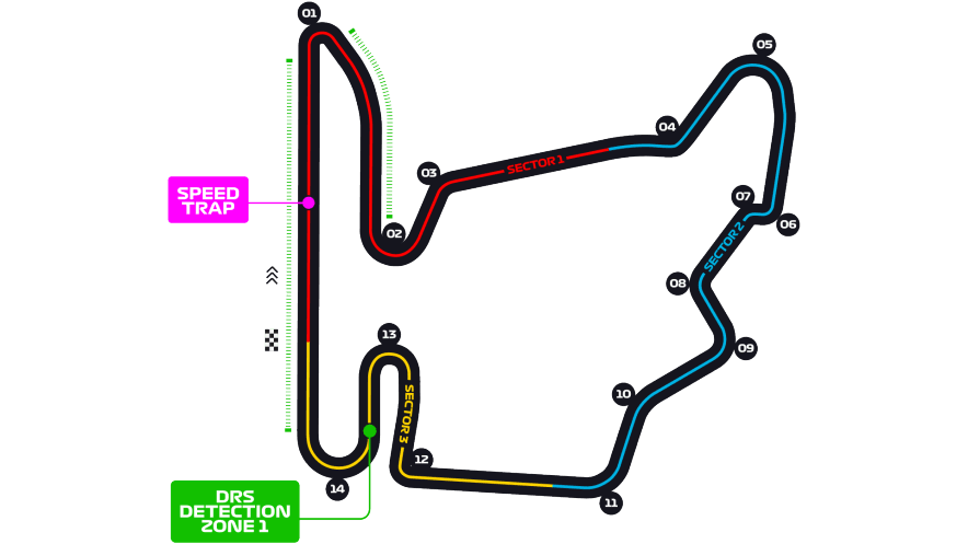 Hungarian Grand Prix Live Stream, Race Time