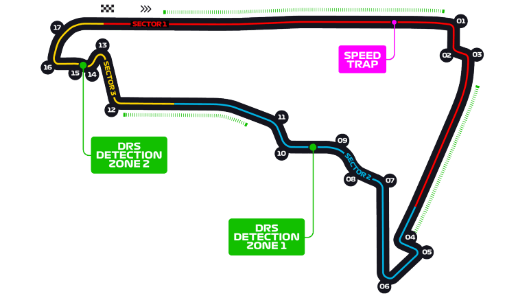 Mexico City Grand Prix Live Stream, Race Time