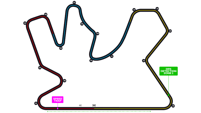 Qatar Grand Prix Live Stream, Race Time