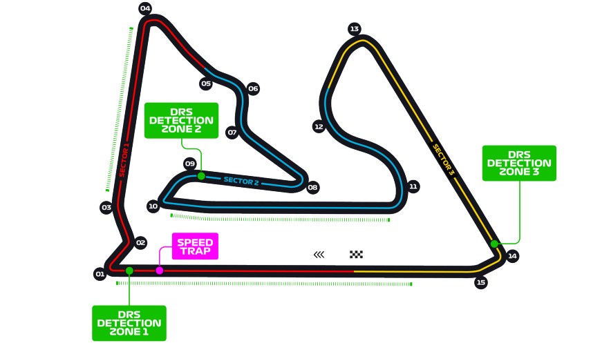 Bahrain Grand Prix Live Stream, Race Time
