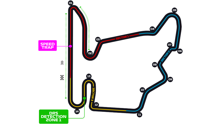 Hungarian Grand Prix Live Stream, Race Time