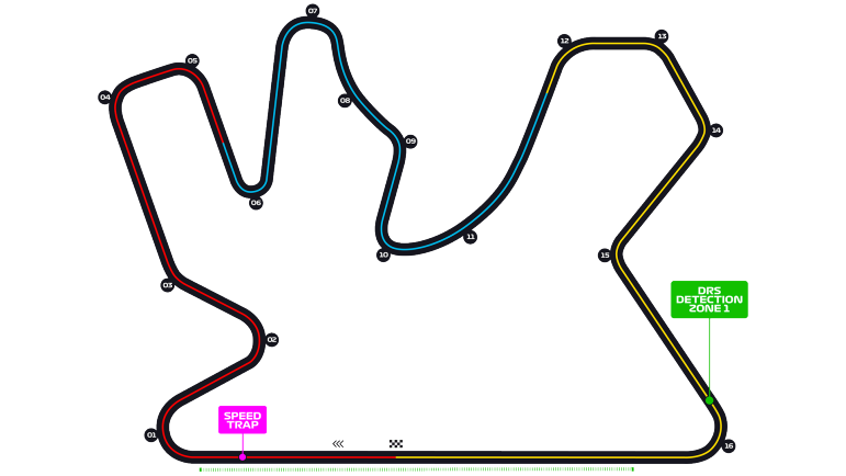 Qatar Grand Prix Live Stream, Race Time