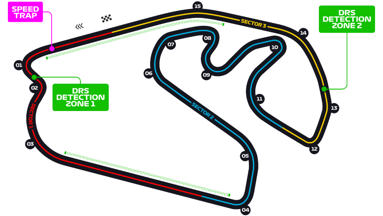 São Paulo Grand Prix Live Stream, Race Time